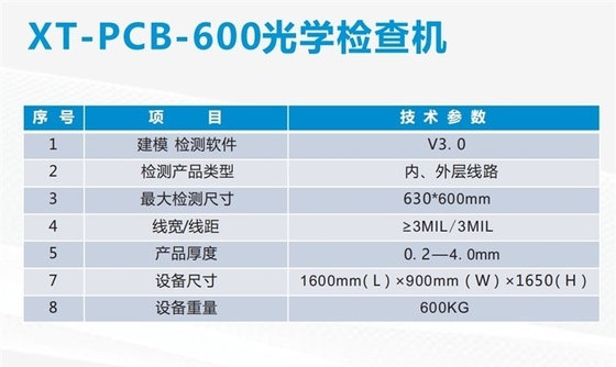 PCBA AOI Machine
