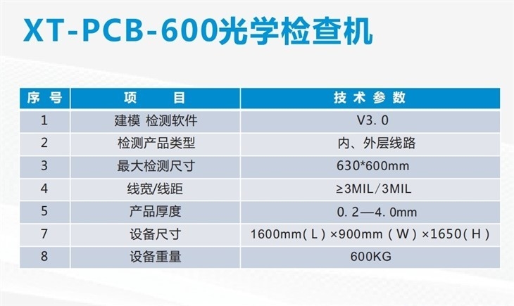 PCBA AOI Machine